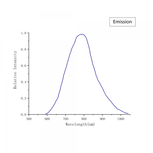 Ti-Sapphire-Emission-Spectrum-CRYLINK