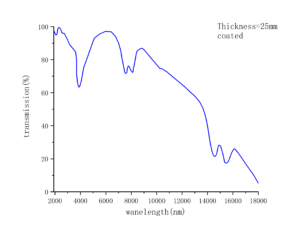 Nonlinear crystal AgGaSe2 transmittance-CRYLINK