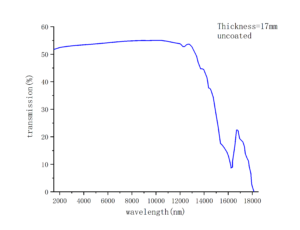 Nonlinear crystal GaSe transmittance -CRYLINK