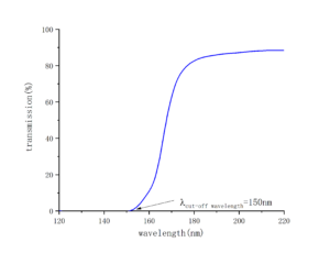 Nonlinear crystal KBBF transmittance -CRYLINK