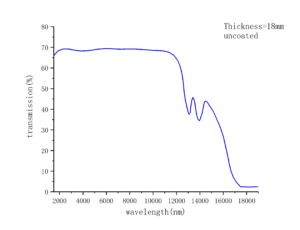 Nonlinear crystal AgGaSe2 transmittance-CRYLINK