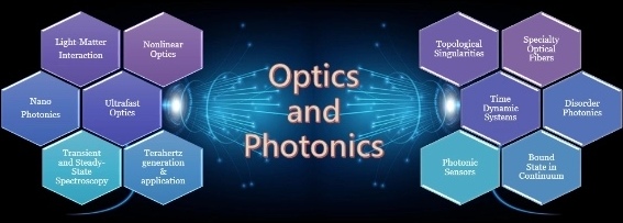 Optics and photonics