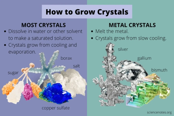 Crystal growth challenges