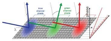 Optical wavelength selective film